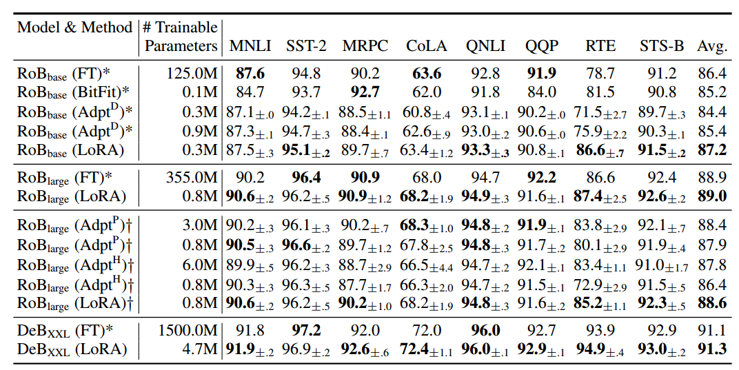 table2