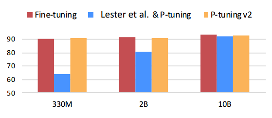 P-tuning2_figure1