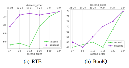 P-tuning2_figure3