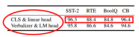 P-tuning2_table4